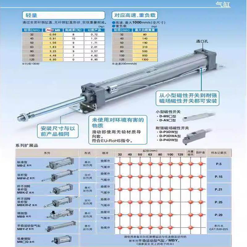 SMC标准气缸MDBL/MDBF/MDBD/MDBB/MBB50/63-25-50-75-100-150-Z
