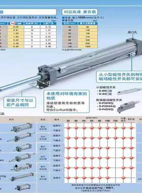 SMC标准气缸MDBL/MDBF/MDBD/MDBB/MBB50/63-25-50-75-100-150-Z