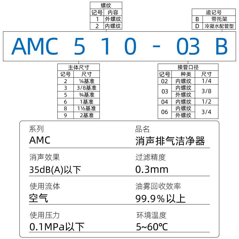 SMC排气消声洁净器AMC220-02B/AMC320-03B/AMC520-04B气动滤清器