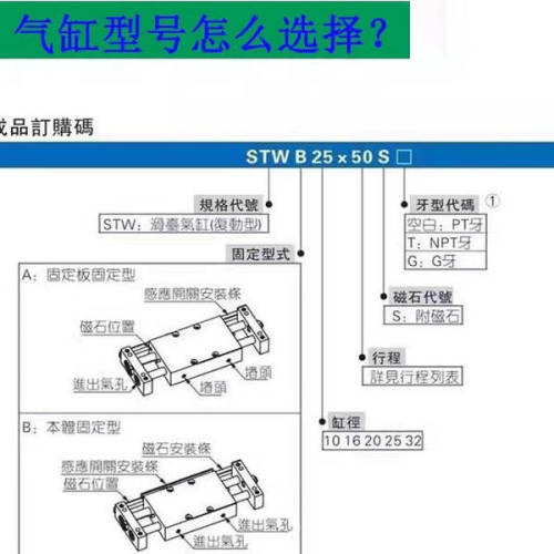 亚德客型气动双杆双轴STWB10/16/20/25X25-50-75-10-125-150