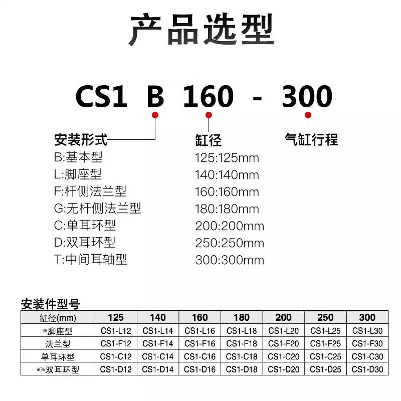 SMC气缸大推力CDS1B/CS1B125/140/160/180-50-75-125-200-250-300