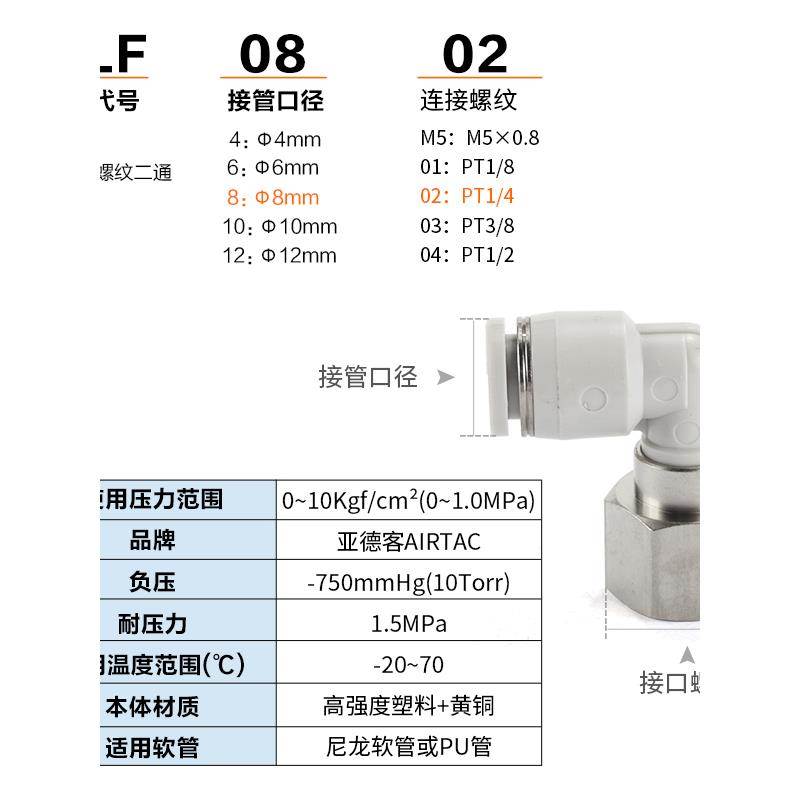 亚德客PLF气动内螺纹弯通气管快速接头PLF 4 6 8 10-01-02快插