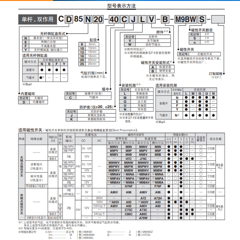 SMC不锈钢迷你气缸C85标准型/单杆双作用CD85N8/10/12/16/20/25C
