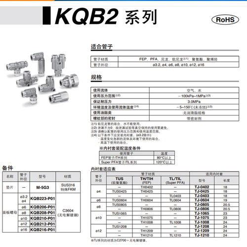 SMC面板安装用直通内螺纹接头KQB2E04/06/08/10/12/16-01-02-0304