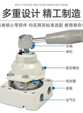 SMC气动电磁阀VH200-02/VH201-02/VH202-02 VH210/211/212-02手阀
