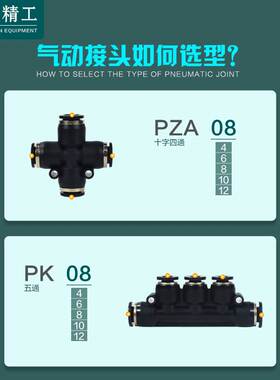 气动气管接头PZA04/06/08/10/12mm四通十字快速接头 五通快插PK08