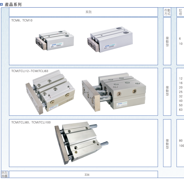 AirTac亚德客三轴气缸TCM40/50/63X100X125X150X175X200X225X250S