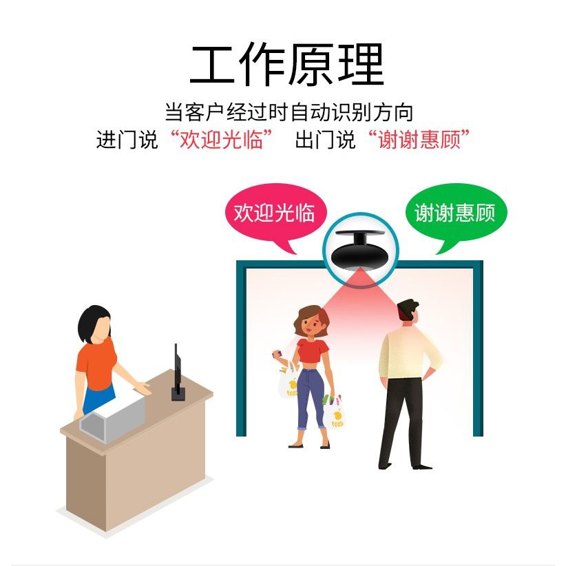 可充电双向迎宾器智能红外门铃欢迎光临感应器超市商用语音播报器