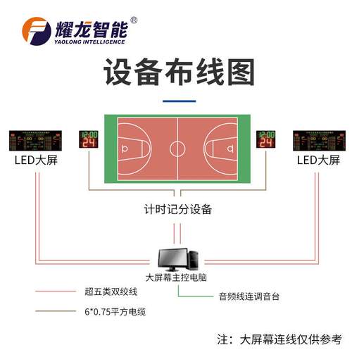 耀龙智能篮球系赛计时计分统LYL0277DE大屏显示比分篮球电子记分
