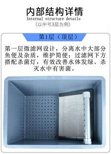 微滤机水产养殖鱼便分离器鱼缸智能鲤鱼自动周转箱斜坡过滤盒鱼池