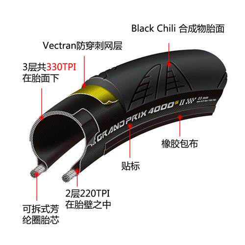 马牌四季胎公路车防刺外胎Grand Sport700*25C防扎轮胎GP50004000