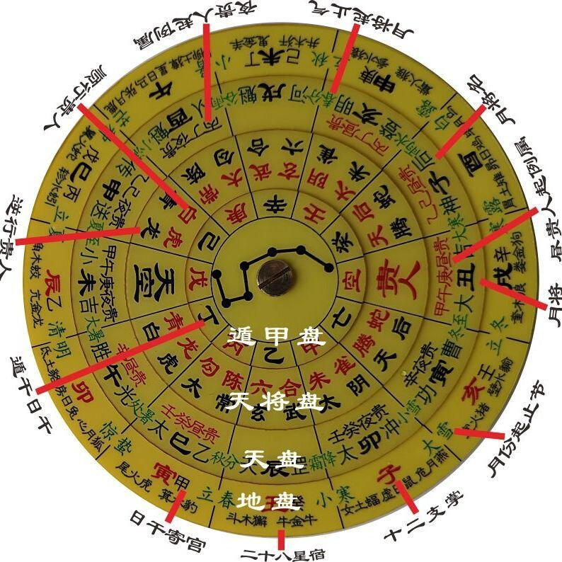 大六壬起课盘金口诀起课盘手盘姜智元徐伟刚张得计马前课孙膑
