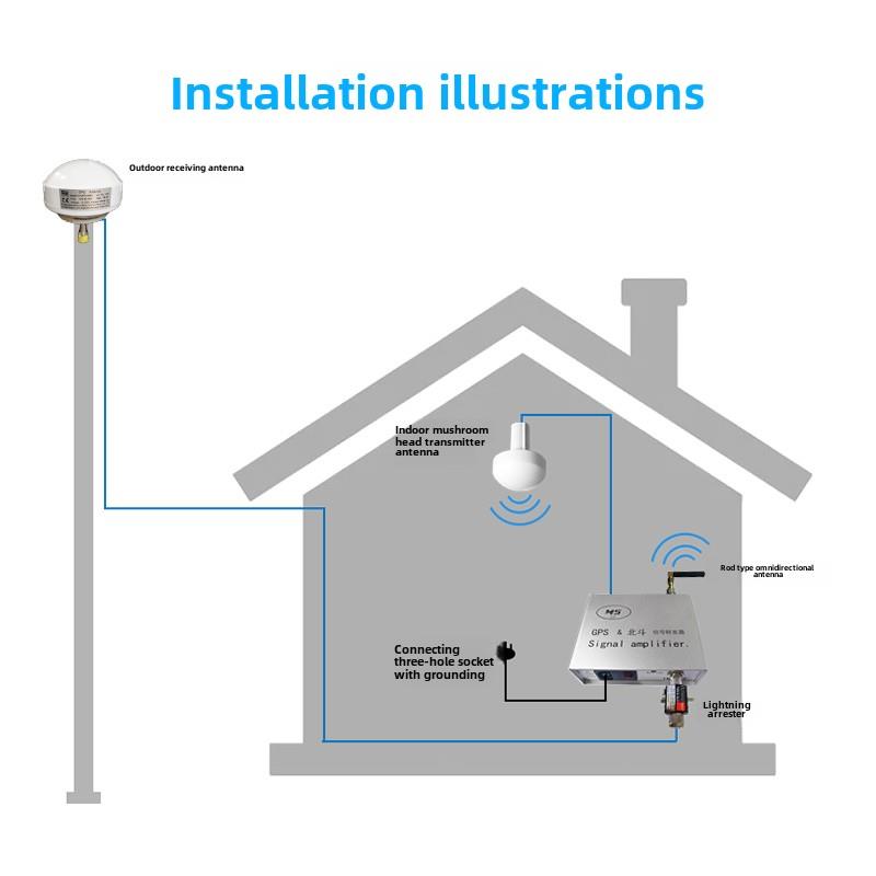 GPS放大器 GPS信号转发器 双频GPS放大器 GPS信号放大 GPS增强器