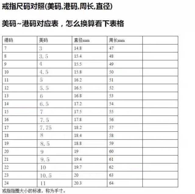 莫桑戒指尺寸对应图