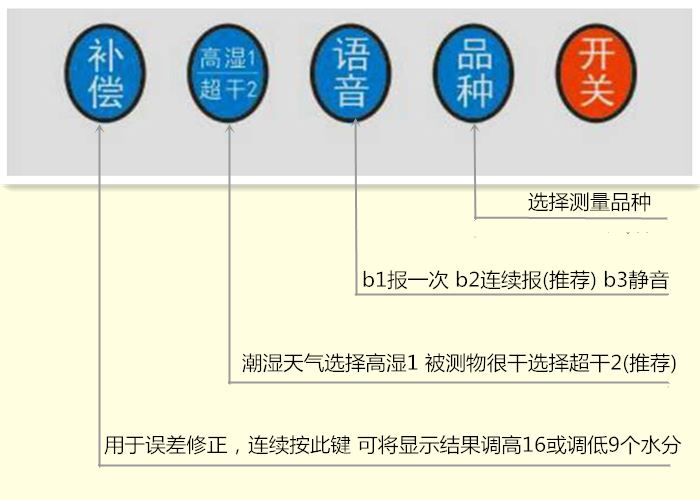 粮食水分测定仪小麦玉米水稻谷物菜籽芝麻含水率测量测试回潮仪器