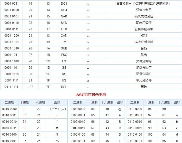工业级id卡IC卡读卡器格式可调可自主升级卡号前后可加任意字符串