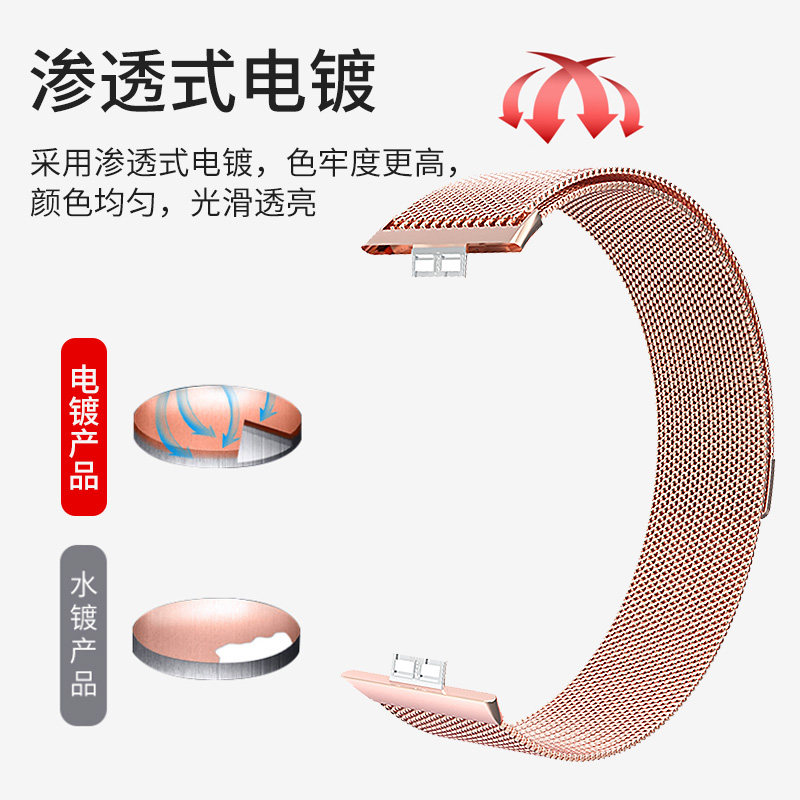 上新适用华为手表watc不fit表带智能运动手表watch fit替换带奢华属于什么档次？