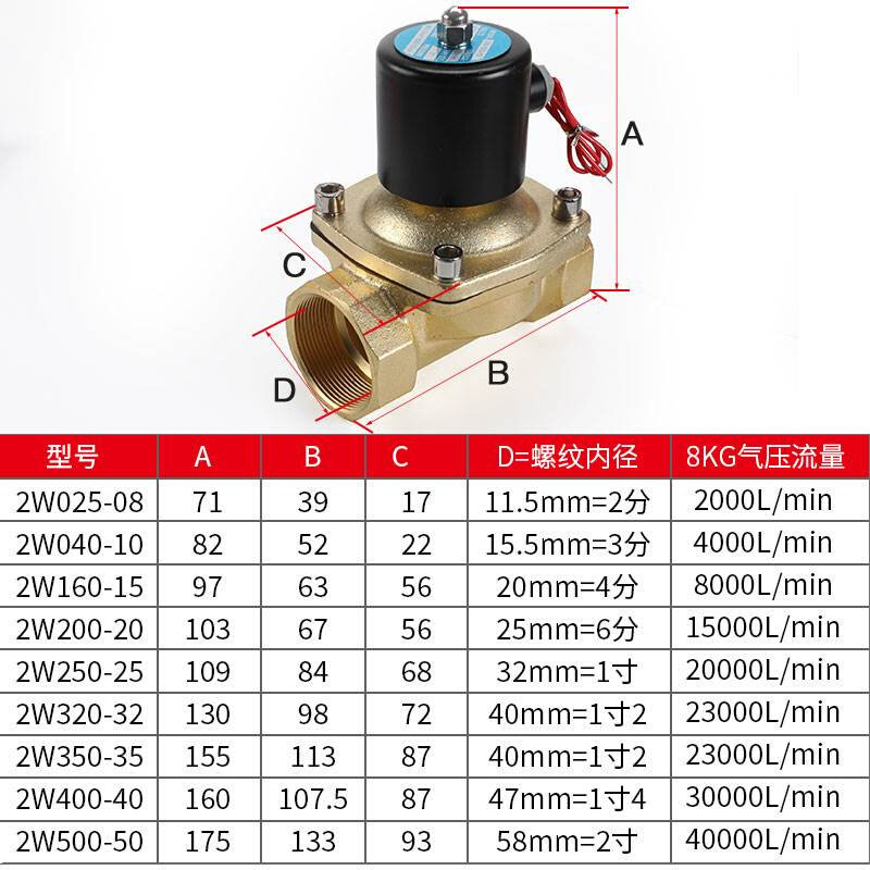 。气动电磁控制阀 220V常闭x水阀气阀24V电控开关阀电动阀门放水图片