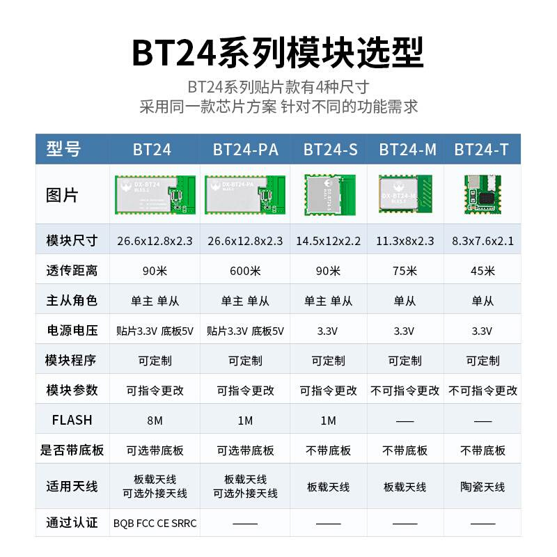 BT24低功耗蓝牙模组无线串口通信透传BLE5.1/5.0兼容HC08替CC2541