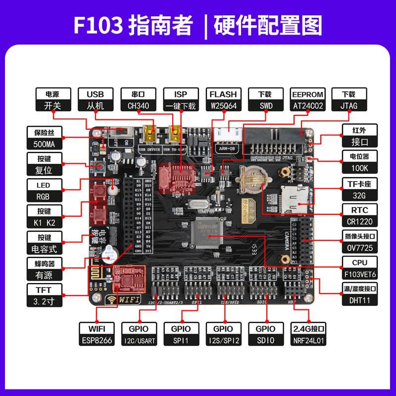 野火STM32开发板ARM开发板51单片机STM32F103开发板学习板指南者