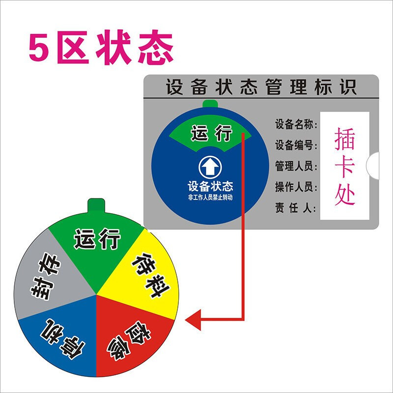 新品鸣固亚克力设备状态牌机器设备状态标识牌旋转设备管理指示牌