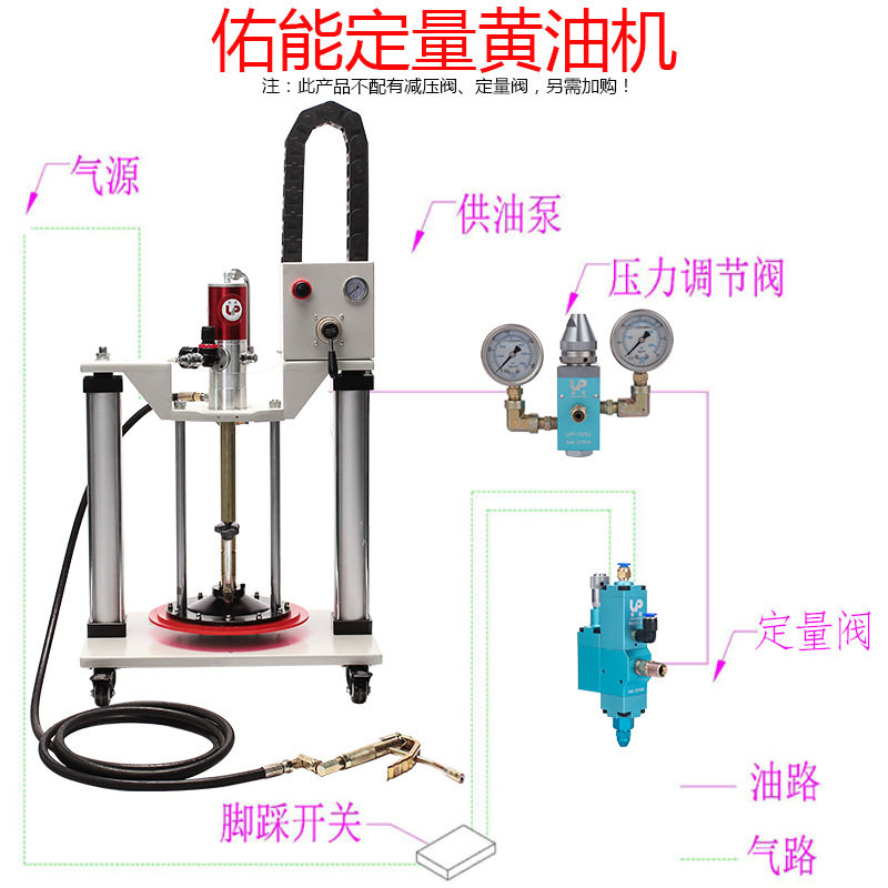 佑能UNOPOWER黄油灌装机 定量黄油泵注油器 自动定量供油系统5010