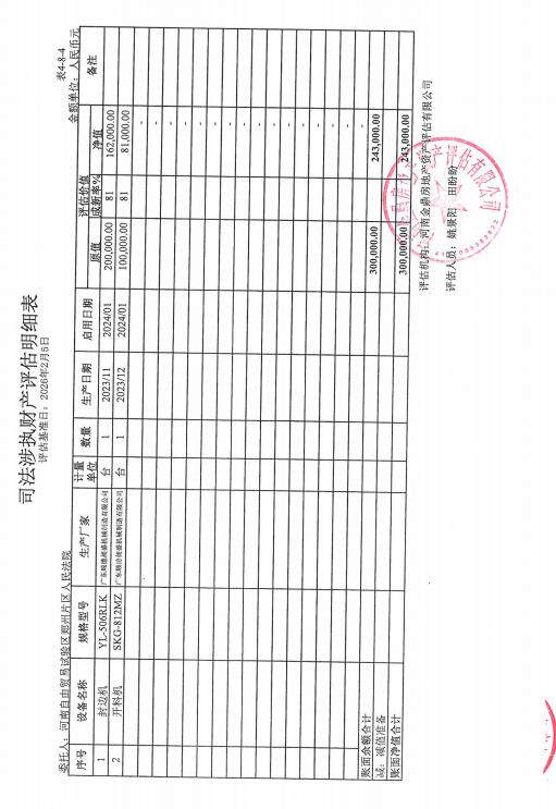 4月15日驻马店市封边机（规格型号：YL-506RLK）、开料机（规格型号：SKG-812MZ）网络拍卖公告