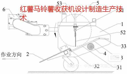 土豆红薯马铃薯收获机器设计加工生产制造技术专利方法工艺