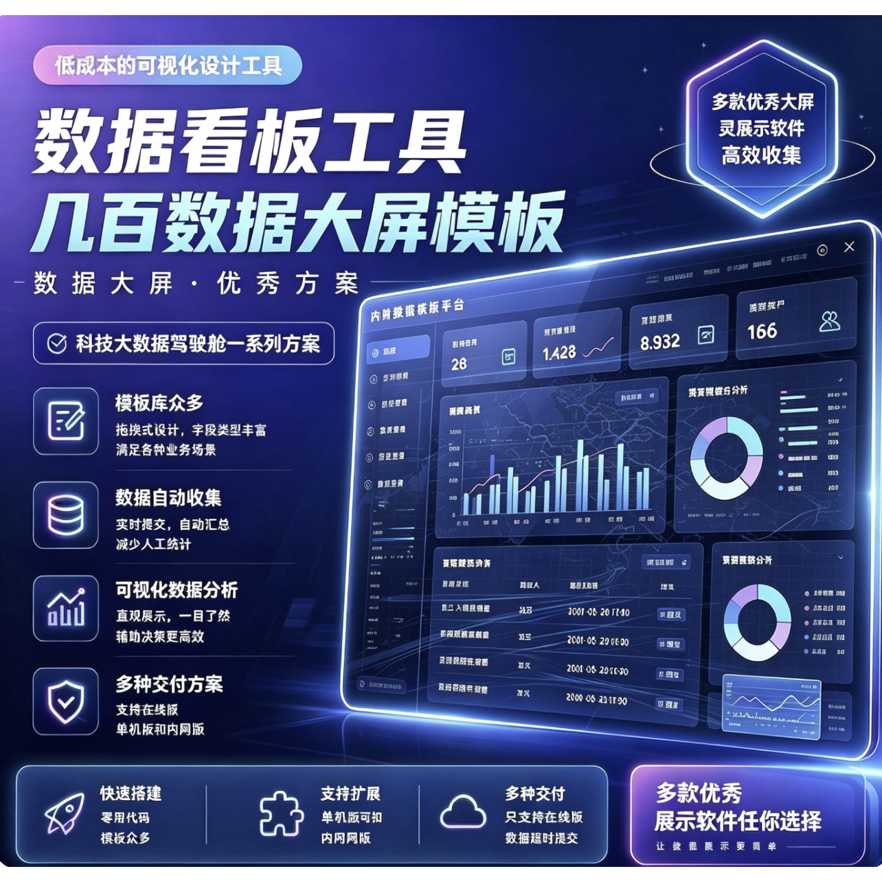 数据可视化大屏设计系统数据大屏软件可视化模板bi图表领导驾驶舱
