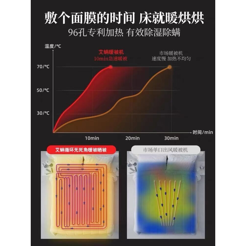 省电家用被褥烘干机暖被机除湿机干衣机烘被机干燥K机宿舍免晒被