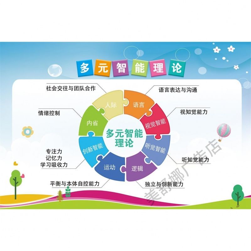 多元智能理论海报展板三大课程多元智能墙贴墙纸装饰画KT板