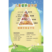 幼儿园儿童营养金字塔科营养结构图 膳食营养宝塔贴画墙贴