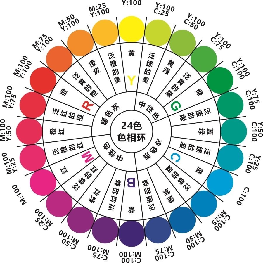 三原色色环海报展板写真纸色彩搭配调色环24色相环图贴图海报展板