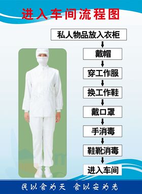 进入车间流程图食品安全管理更衣洗手消毒卫生规章上墙标示牌