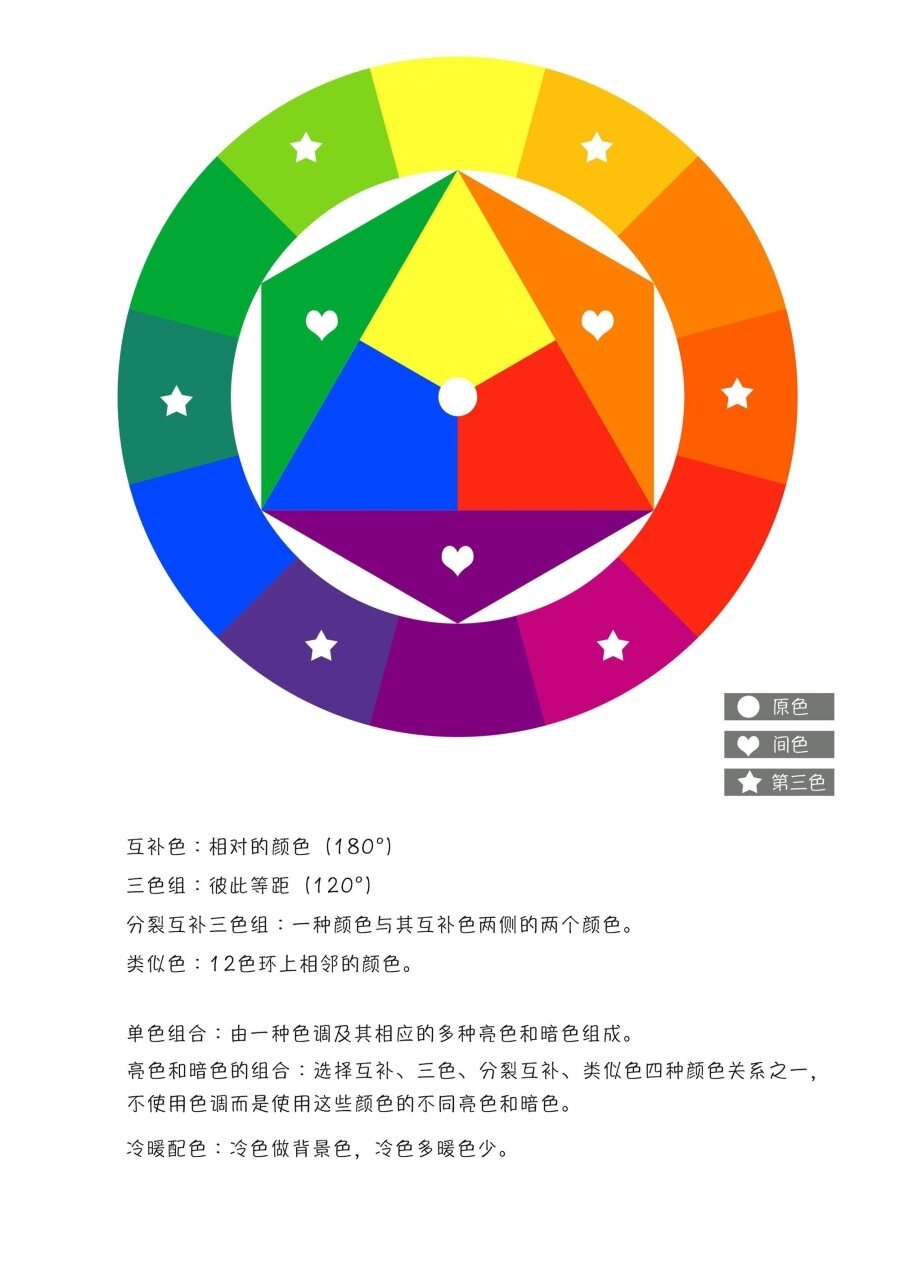 伊顿12色环海报三原色色环设计调色美术生色彩学习搭配色轮盘海报