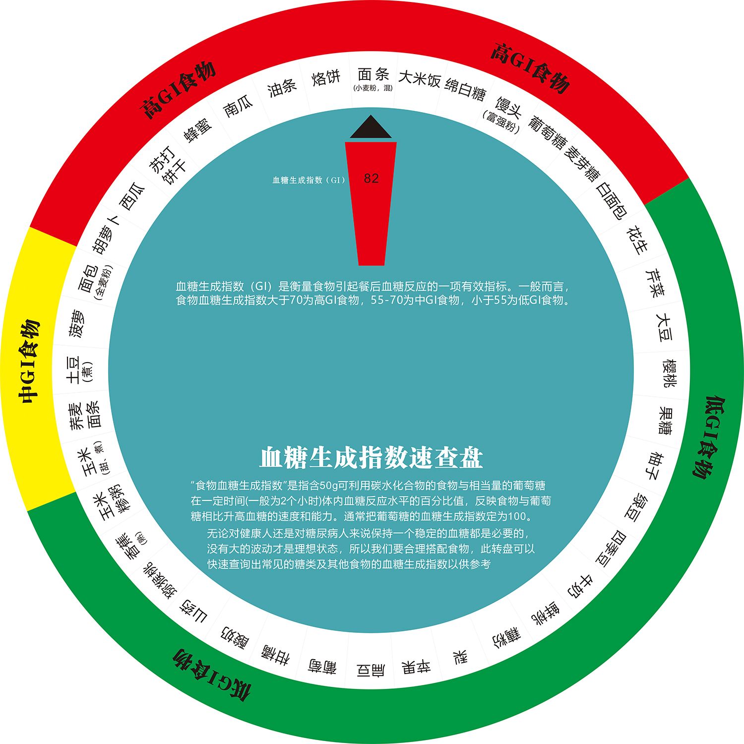 常见食物血糖生成指数表升糖表食物热量表医院挂图墙贴画海报