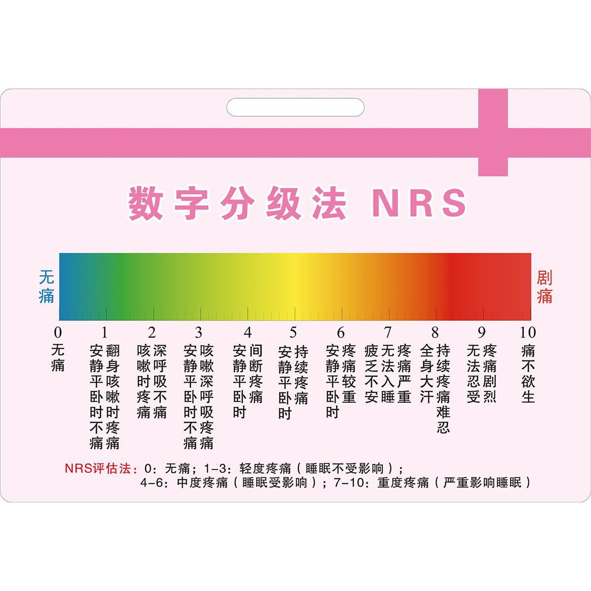 疼痛评分尺海报展板肌力分级、GCS昏迷评分表NRS评分标准挂图 家居饰品 软装墙贴 原图主图