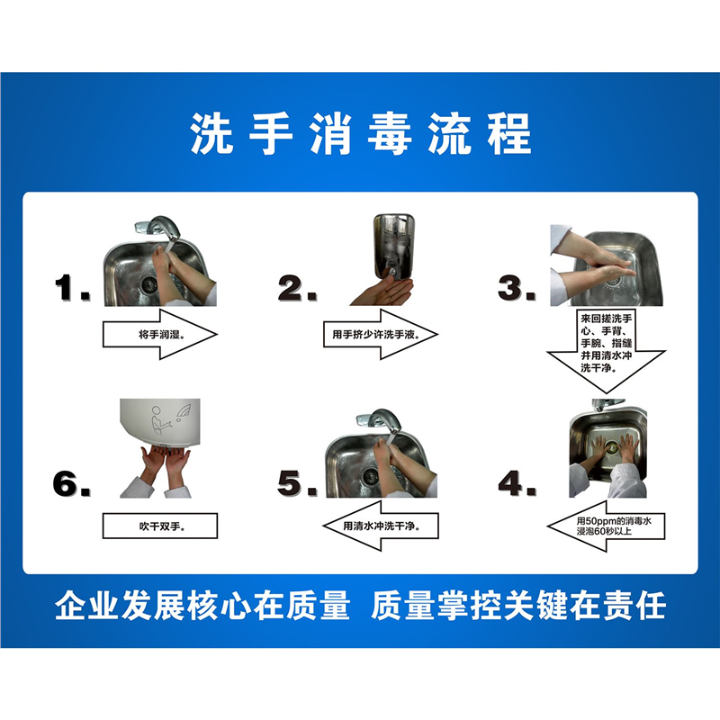 洗手消毒流程步骤食品加工厂厨房后厨更衣室进入车间上墙标语标牌