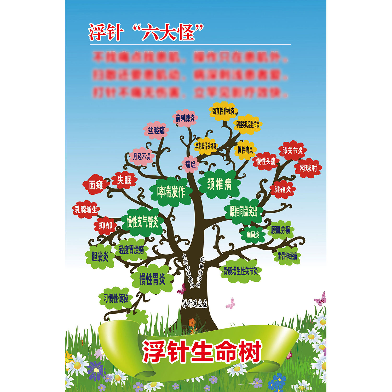 定制中医浮针疗法生命树医学挂图写真图背胶海报覆膜防水多图任选