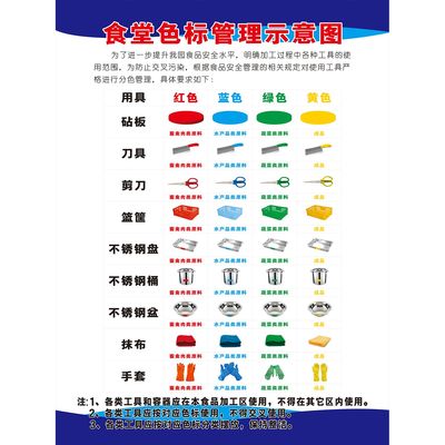 学校厨房食堂用具色标分色分区别管理图海报展板食堂色标管理制度