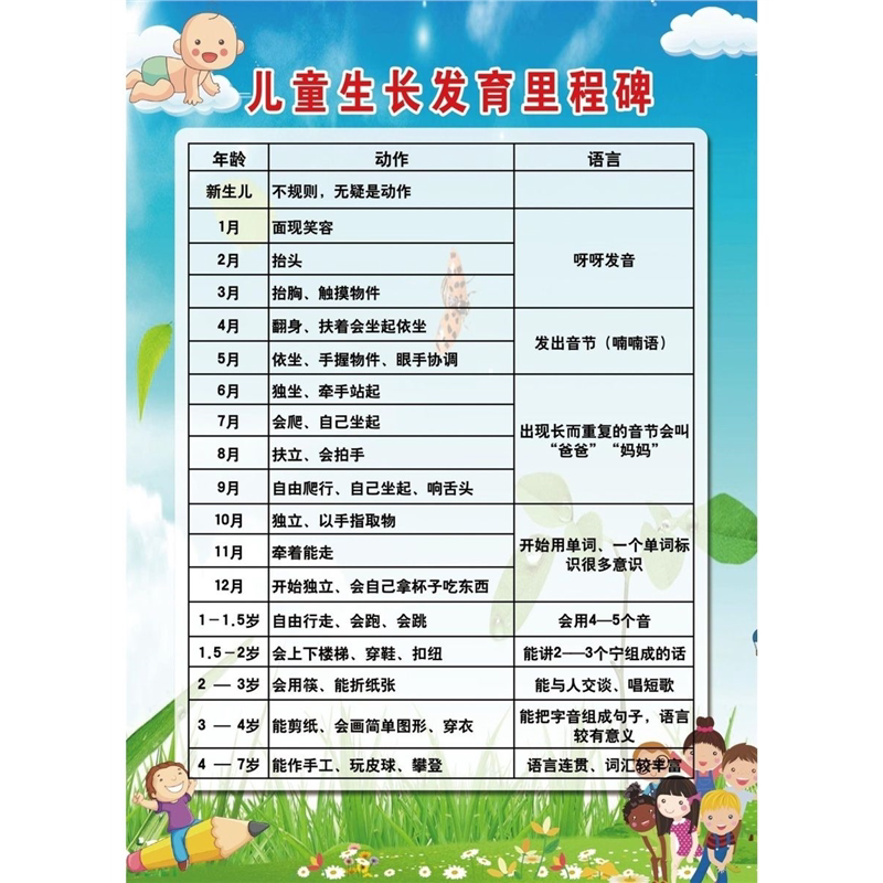 儿童生长发育里程碑海报3
