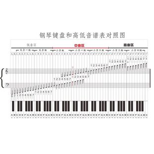 钢琴键盘和高低音谱表对照图海报展板大谱表与钢琴键盘对照表挂图