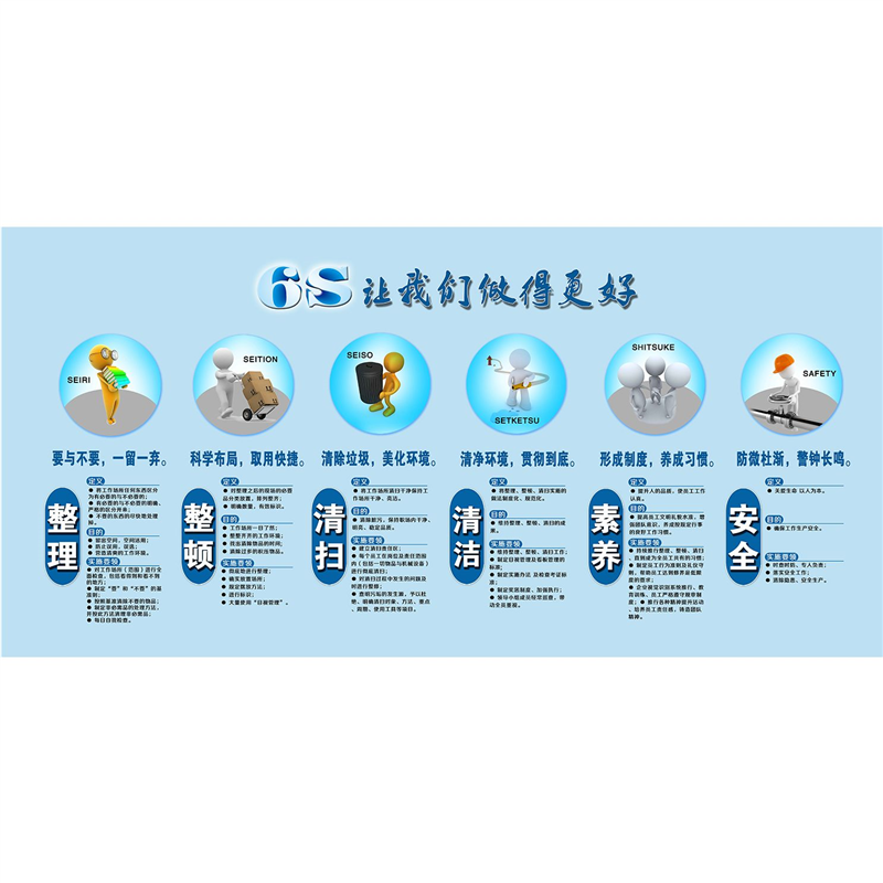 6S7S8S质量管理看板管理循环精益生产挂图工厂车间消防安全标语