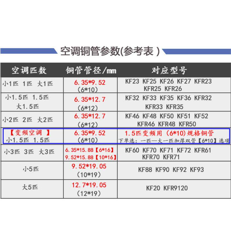空调铜管连接管加厚纯铜空调管1匹15匹2匹3匹5P预埋空调铜管配u.