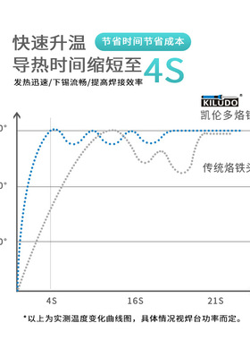米士得C470恒温烙铁头 通用络铁焊台尖咀扁平嘴马蹄形刀口洛锡头