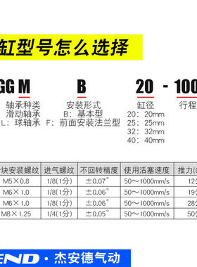三轴带导杆柱导向气缸MGGMB20/25/32/40/50-100 150 200 MGGLB