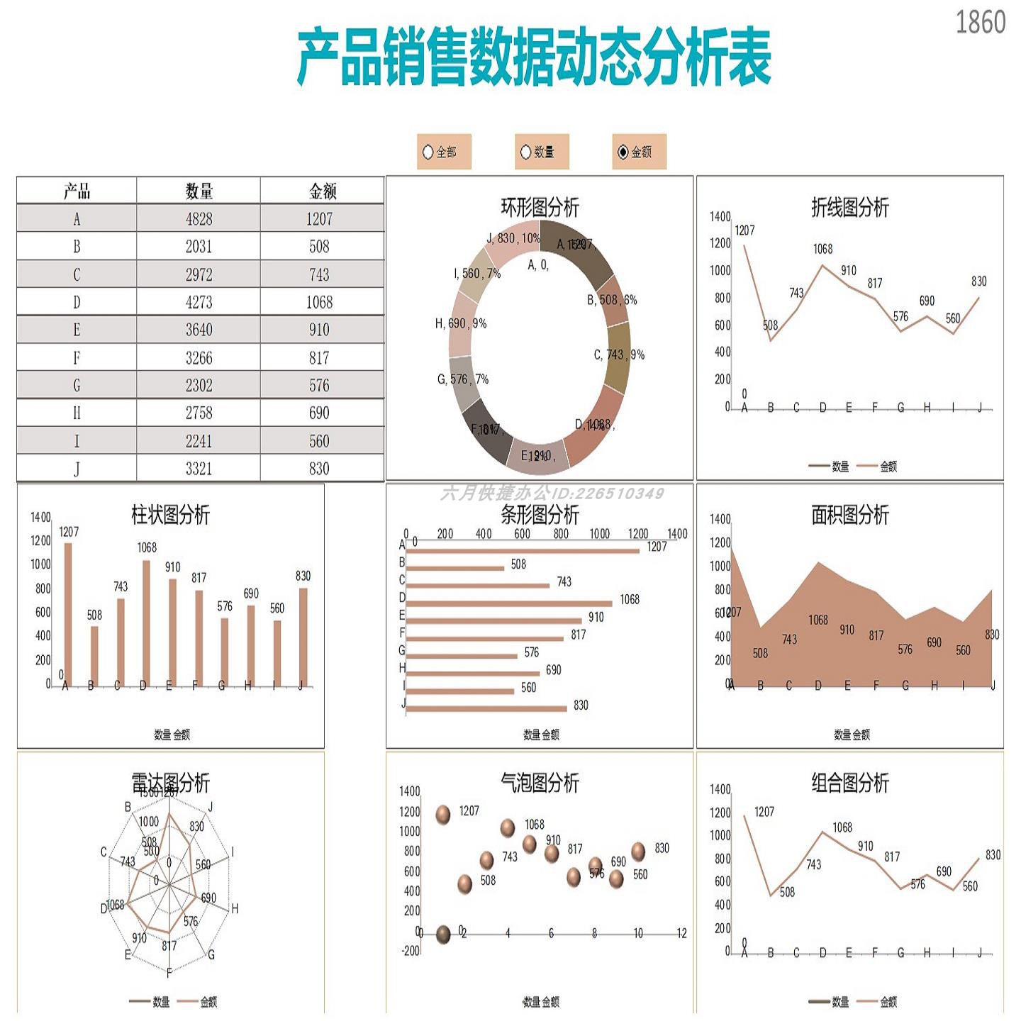 产品销售数据动态分析表