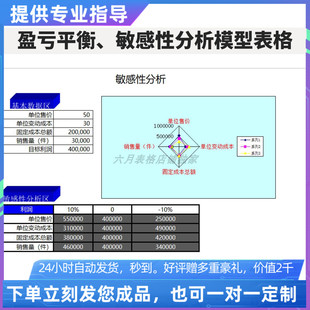 原创盈亏平衡、敏感性分析模型表格EXCEL表格WPS系统