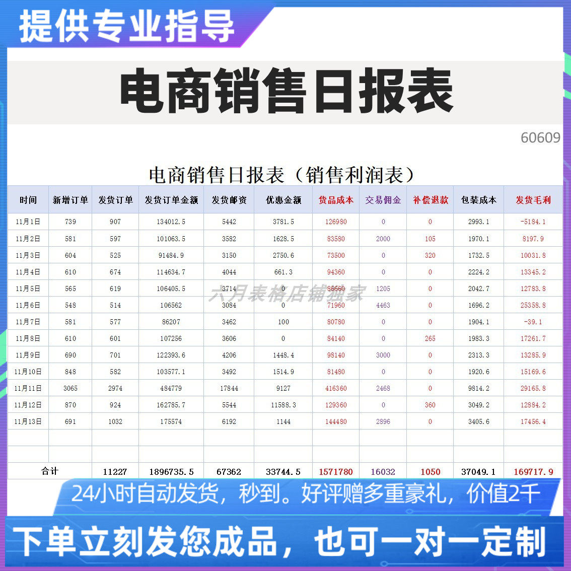 原创设计精品电商销售日报表销售利润表EXCEL表格定制