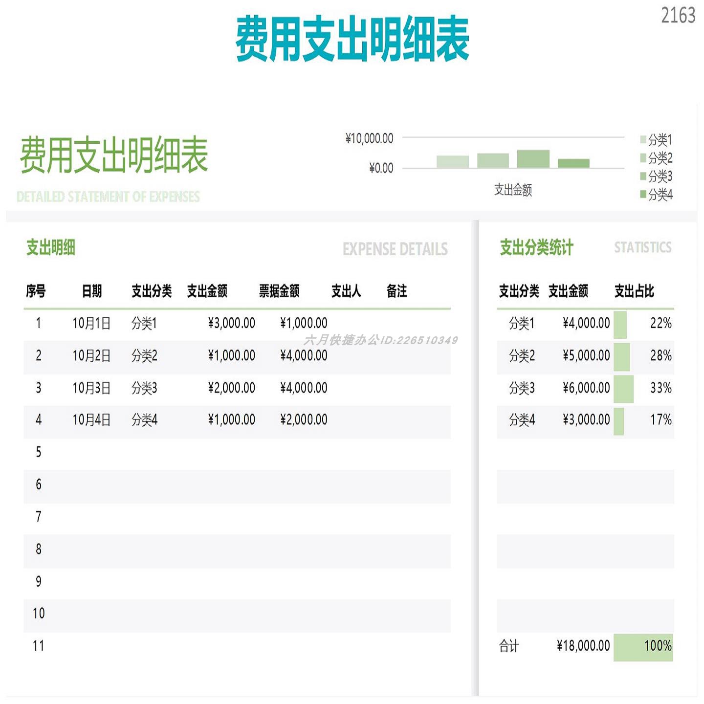 费用支出明细表